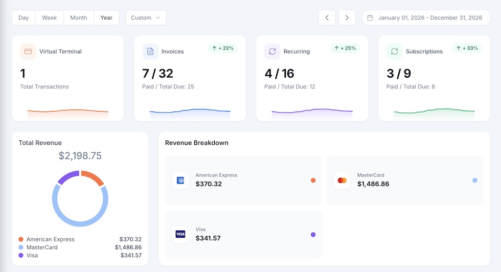 JuristPay dashboard — Virtual terminal, invoices, recurring and subscriptions overview with revenue breakdown